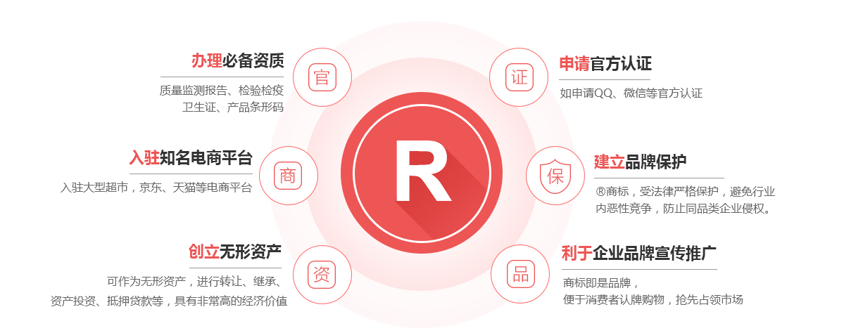 芜湖商标注册的作用